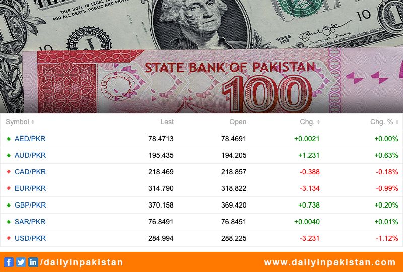 Pakistan Forex Rate Updated at 7/26/2023, 8:30:00 AM